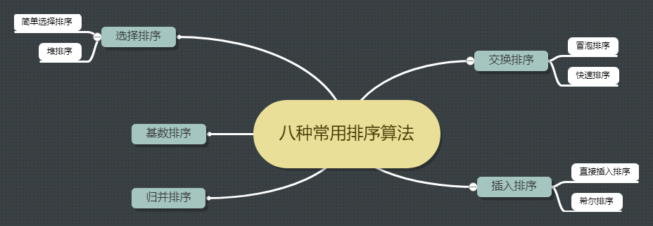 八种常用排序算法.png
