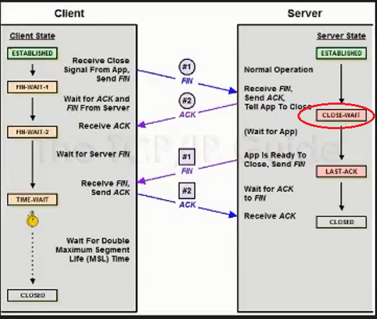 CLOSE_WAIT.PNG